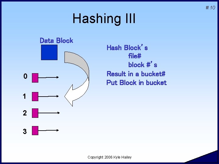 #. 10 Hashing III Data Block 0 Hash Block’s file# block #’s Result in