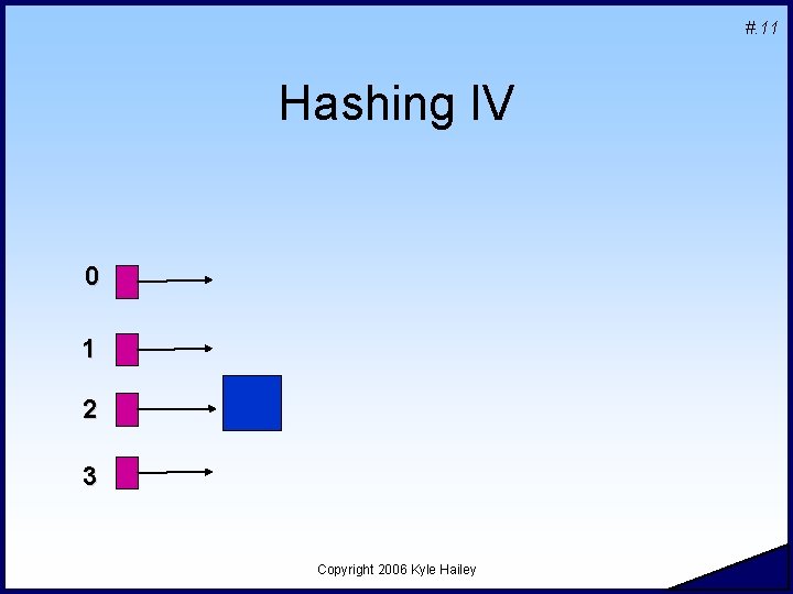 #. 11 Hashing IV 0 1 2 3 Copyright 2006 Kyle Hailey 