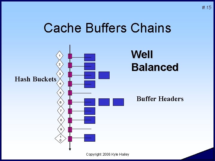 #. 15 Cache Buffers Chains Well Balanced 1 2 Hash Buckets 3 4 5