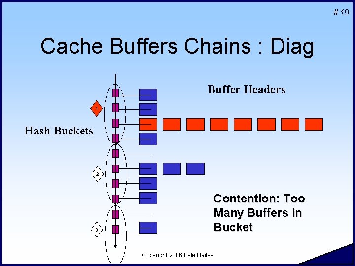 #. 18 Cache Buffers Chains : Diag Buffer Headers 1 Hash Buckets 2 Contention: