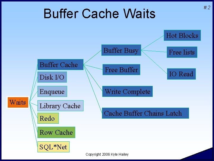 #. 2 Buffer Cache Waits Hot Blocks Buffer Busy Buffer Cache Disk I/O Enqueue
