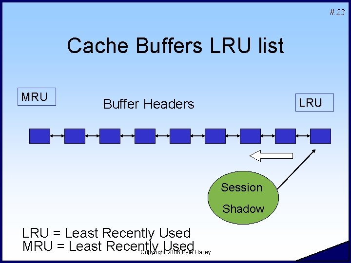 #. 23 Cache Buffers LRU list MRU LRU Buffer Headers Session Shadow LRU =