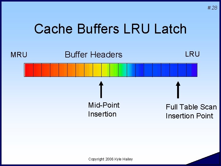 #. 28 Cache Buffers LRU Latch MRU Buffer Headers Mid-Point Insertion Copyright 2006 Kyle