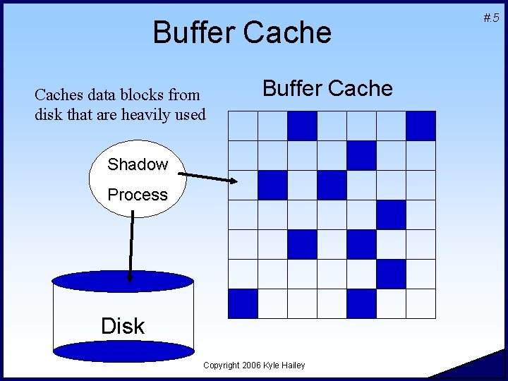 Buffer Caches data blocks from disk that are heavily used Buffer Cache Shadow Process