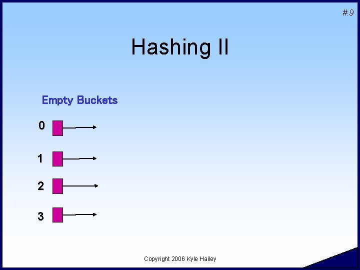 #. 9 Hashing II Empty Buckets 0 1 2 3 Copyright 2006 Kyle Hailey