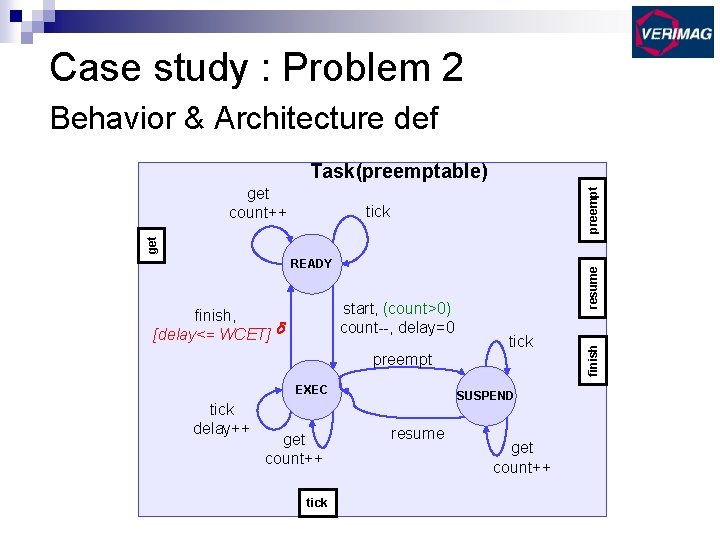 Case study : Problem 2 Behavior & Architecture def get count++ preempt Task(preemptable) get