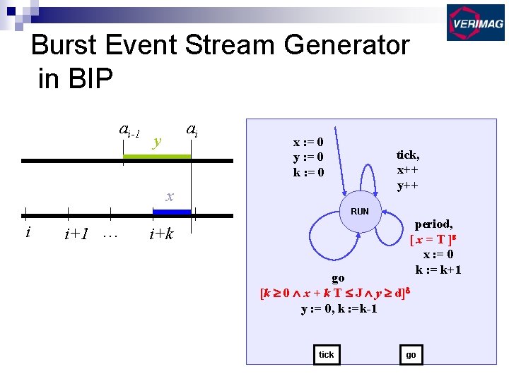 Burst Event Stream Generator in BIP ai-1 ai y x : = 0 y