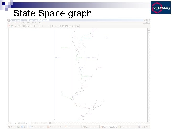 State Space graph 