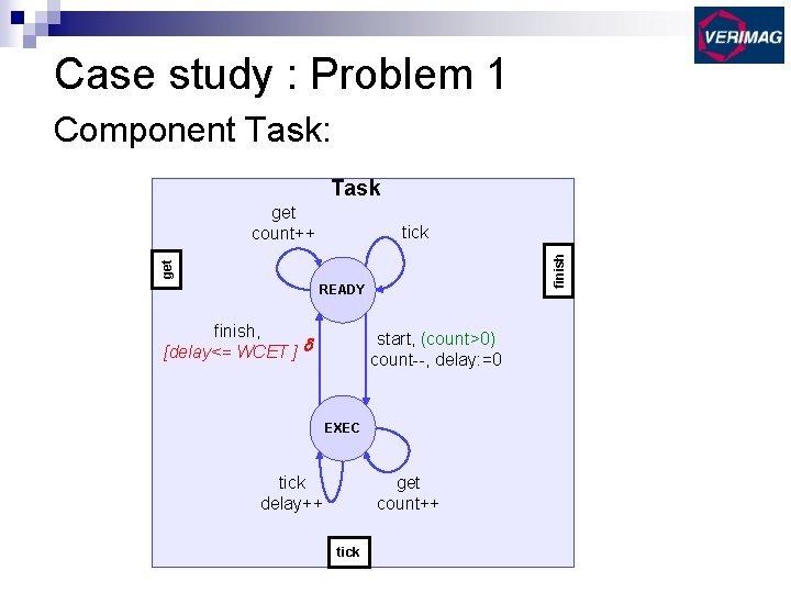 Case study : Problem 1 Component Task: Task get count++ get finish tick READY