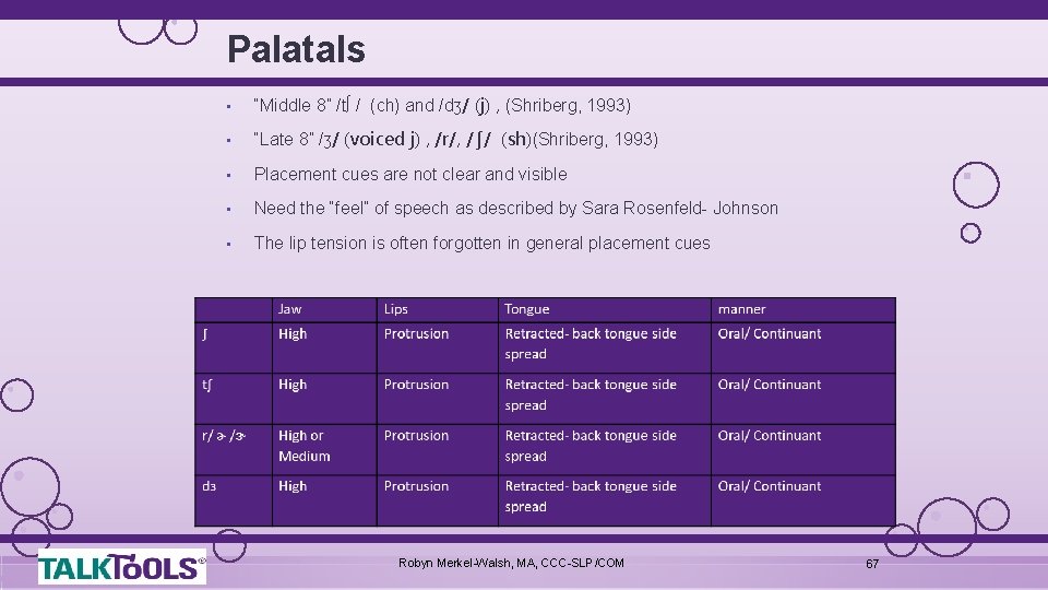 Palatals • “Middle 8” /t∫ / (ch) and /dʒ/ (j) , (Shriberg, 1993) •