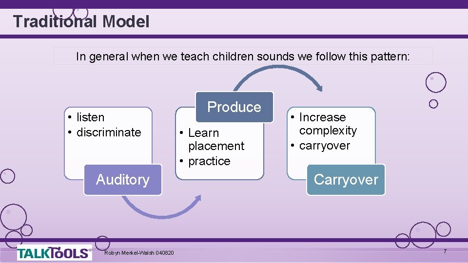 Traditional Model In general when we teach children sounds we follow this pattern: •