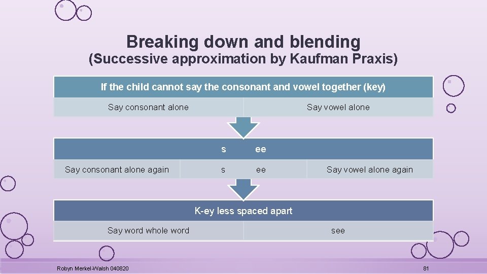 Breaking down and blending (Successive approximation by Kaufman Praxis) If the child cannot say