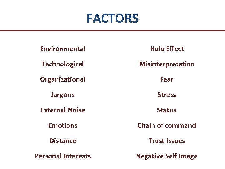 FACTORS Environmental Halo Effect Technological Misinterpretation Organizational Fear Jargons Stress External Noise Status Emotions