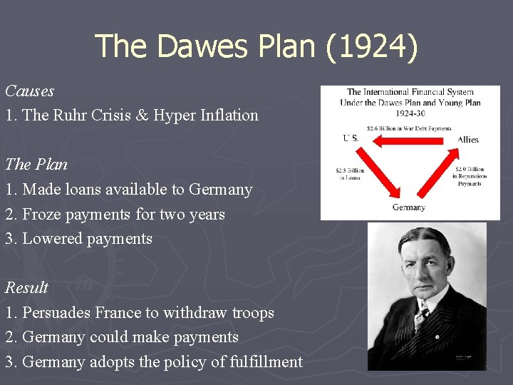 The Dawes Plan (1924) Causes 1. The Ruhr Crisis & Hyper Inflation The Plan