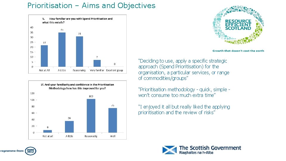Prioritisation – Aims and Objectives “Deciding to use, apply a specific strategic approach (Spend