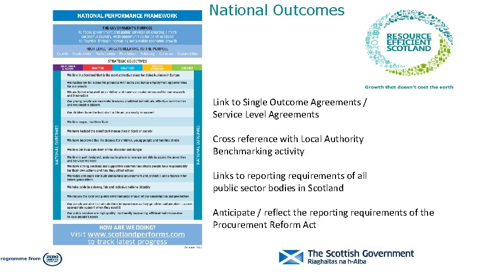 National Outcomes Link to Single Outcome Agreements / Service Level Agreements Cross reference with