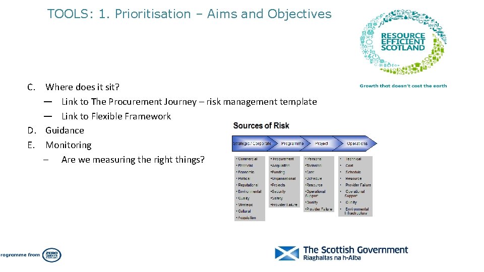 TOOLS: 1. Prioritisation – Aims and Objectives C. Where does it sit? ― Link