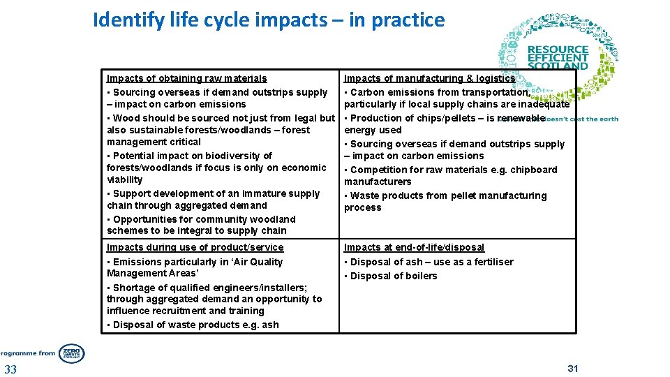 Identify life cycle impacts – in practice 33 Impacts of obtaining raw materials •