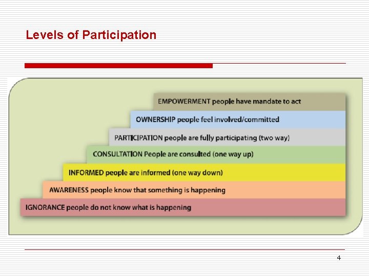 Levels of Participation 4 