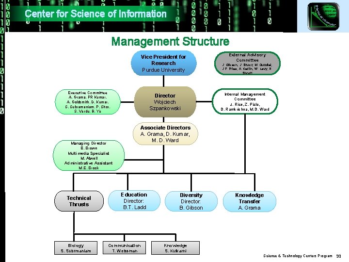 Center for Science of Information Management Structure Vice President for Research Purdue University Executive