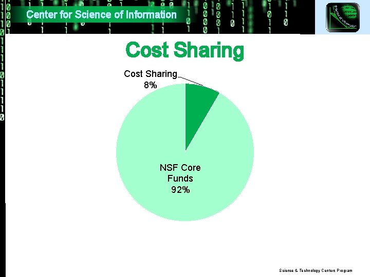 Center for Science of Information Cost Sharing 8% NSF Core Funds 92% Science &