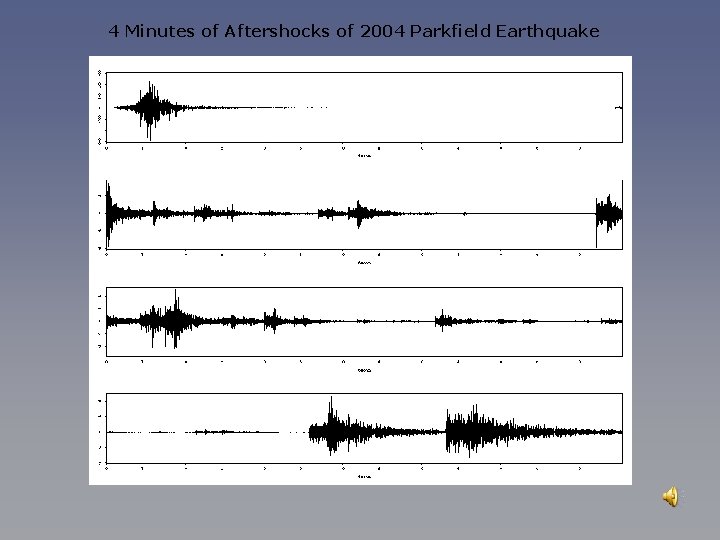 4 Minutes of Aftershocks of 2004 Parkfield Earthquake 