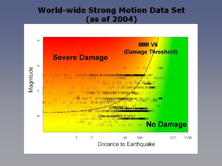 World-wide Strong Motion Data Set (as of 2004) 