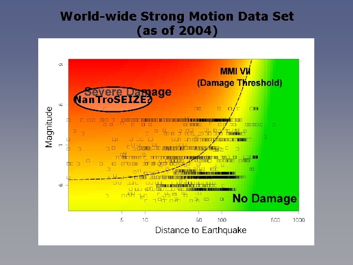 World-wide Strong Motion Data Set (as of 2004) Nan. Tro. SEIZE? 