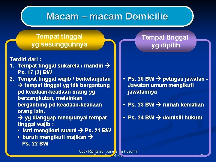 Macam – macam Domicilie Tempat tinggal yg sesungguhnya Terdiri dari : 1. Tempat tinggal