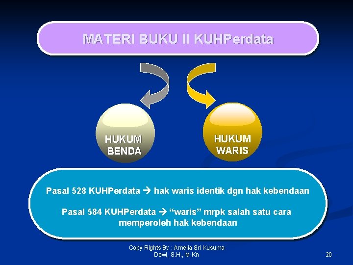 MATERI BUKU II KUHPerdata HUKUM BENDA HUKUM WARIS Pasal 528 KUHPerdata hak waris identik