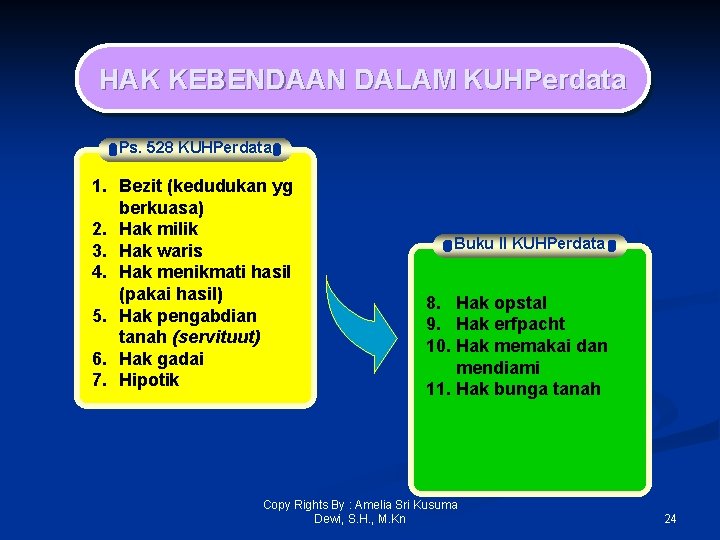 HAK KEBENDAAN DALAM KUHPerdata Ps. 528 KUHPerdata 1. Bezit (kedudukan yg berkuasa) 2. Hak