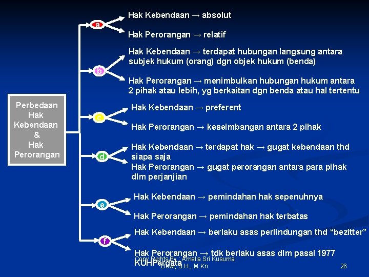 Hak Kebendaan → absolut a Hak Perorangan → relatif Hak Kebendaan → terdapat hubungan