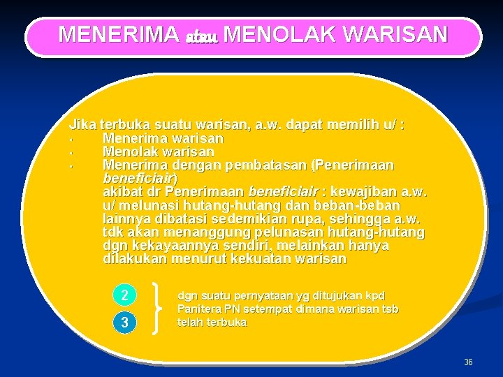 MENERIMA atau MENOLAK WARISAN Jika terbuka suatu warisan, a. w. dapat memilih u/ :