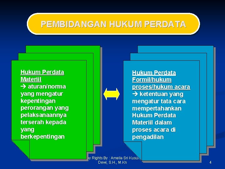 PEMBIDANGAN HUKUM PERDATA Hukum Perdata Materiil aturan/norma yang mengatur kepentingan perorangan yang pelaksanaannya terserah