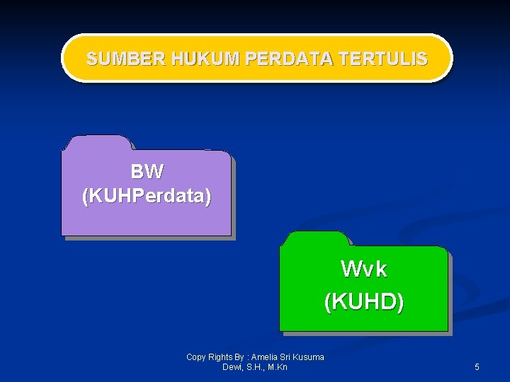 SUMBER HUKUM PERDATA TERTULIS BW (KUHPerdata) Wvk (KUHD) Copy Rights By : Amelia Sri