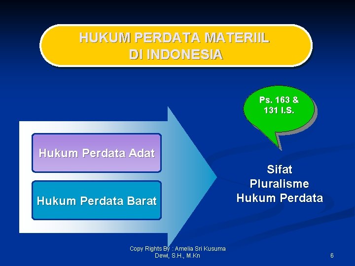 HUKUM PERDATA MATERIIL DI INDONESIA Ps. 163 & 131 I. S. Hukum Perdata Adat