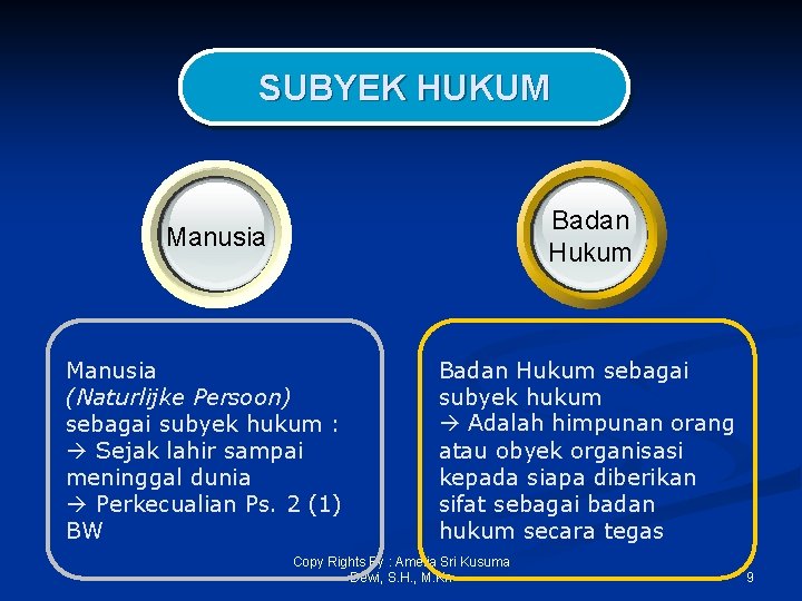 SUBYEK HUKUM Badan Hukum Manusia (Naturlijke Persoon) sebagai subyek hukum : Sejak lahir sampai