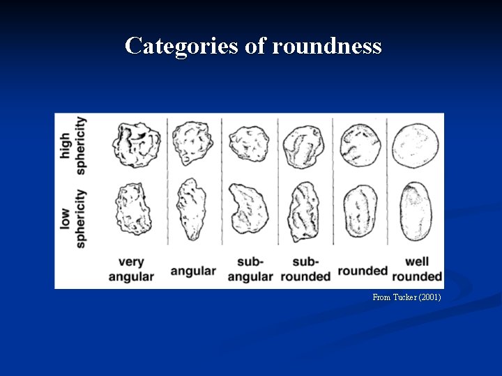 Categories of roundness From Tucker (2001) 