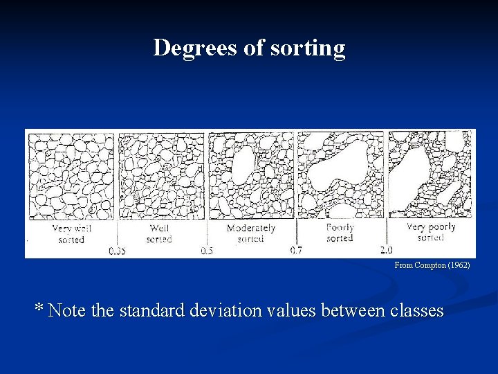 Degrees of sorting From Compton (1962) * Note the standard deviation values between classes