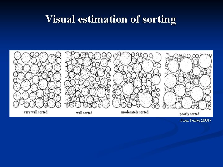 Visual estimation of sorting From Tucker (2001) 