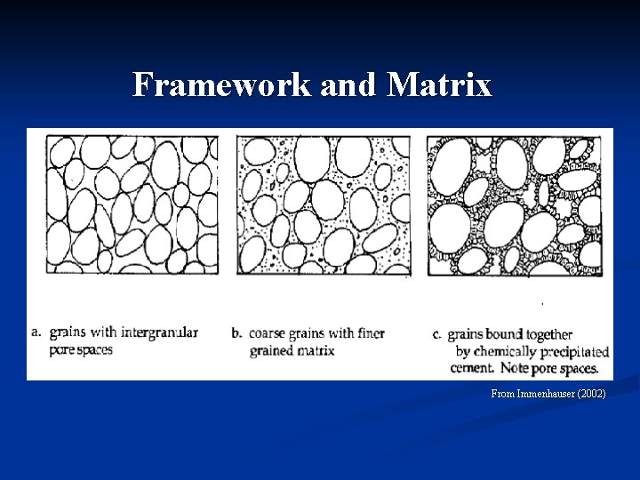 Framework and Matrix From Immenhauser (2002) 