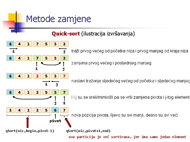 Metode zamjene Quick-sort (ilustracija izvršavanja) 6 4 1 7 5 3 i 6 j