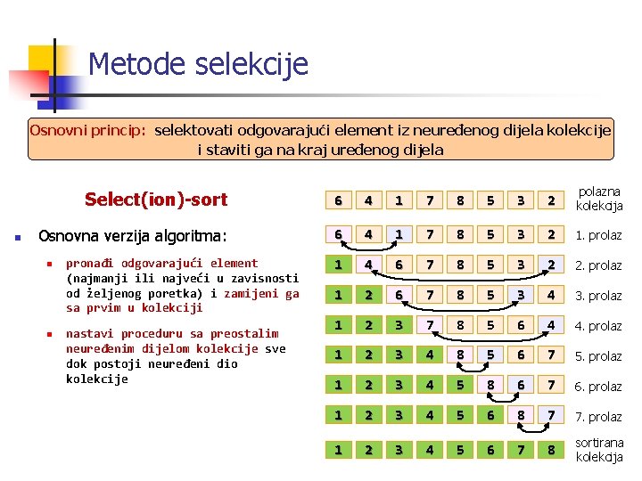 Metode selekcije Osnovni princip: selektovati odgovarajući element iz neuređenog dijela kolekcije i staviti ga