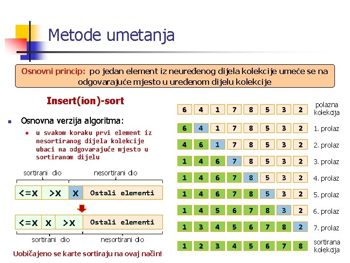 Metode umetanja Osnovni princip: po jedan element iz neuređenog dijela kolekcije umeće se na