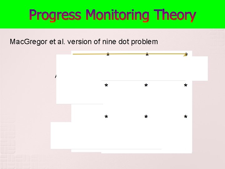 Progress Monitoring Theory Mac. Gregor et al. version of nine dot problem A Progress Monitoring Theory Mac. Gregor et al. version of nine dot problem A