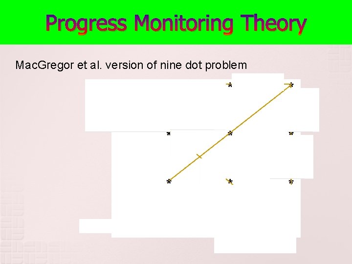 Progress Monitoring Theory Mac. Gregor et al. version of nine dot problem B 