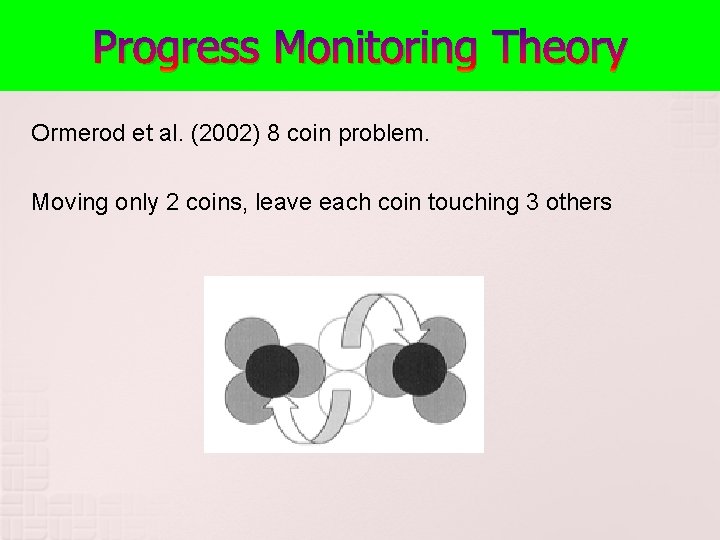 Progress Monitoring Theory Ormerod et al. (2002) 8 coin problem. Moving only 2 coins,