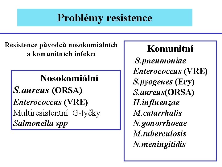 Problémy resistence Resistence původců nosokomiálních a komunitních infekcí Nosokomiální S. aureus (ORSA) Enterococcus (VRE)