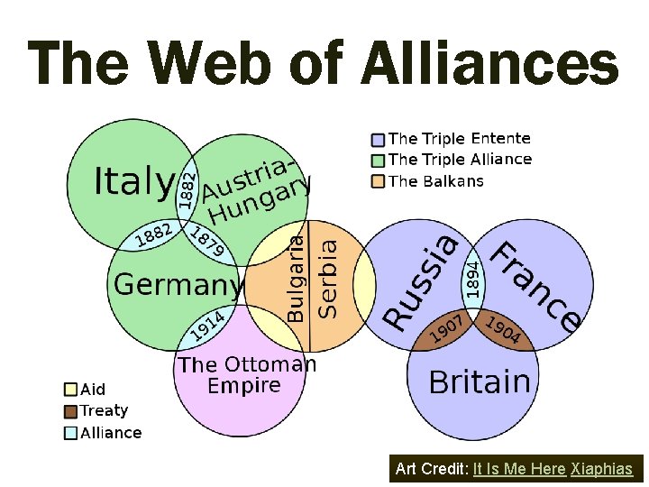 The Web of Alliances Art Credit: It Is Me Here Xiaphias 