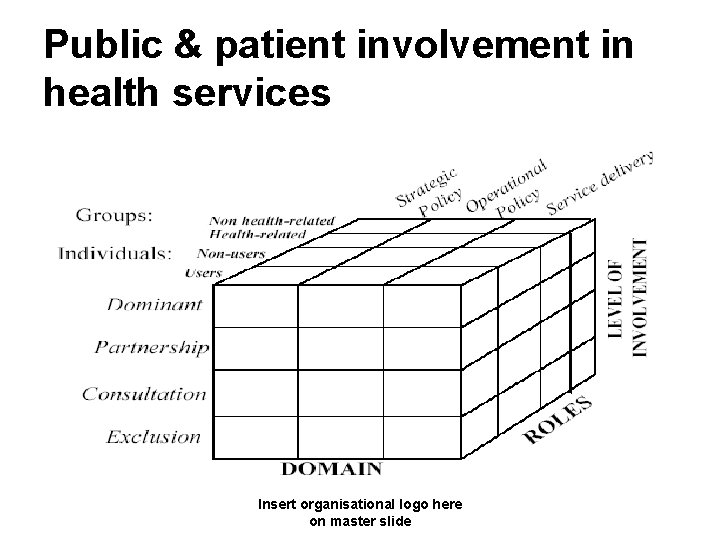 Public & patient involvement in health services Insert organisational logo here on master slide